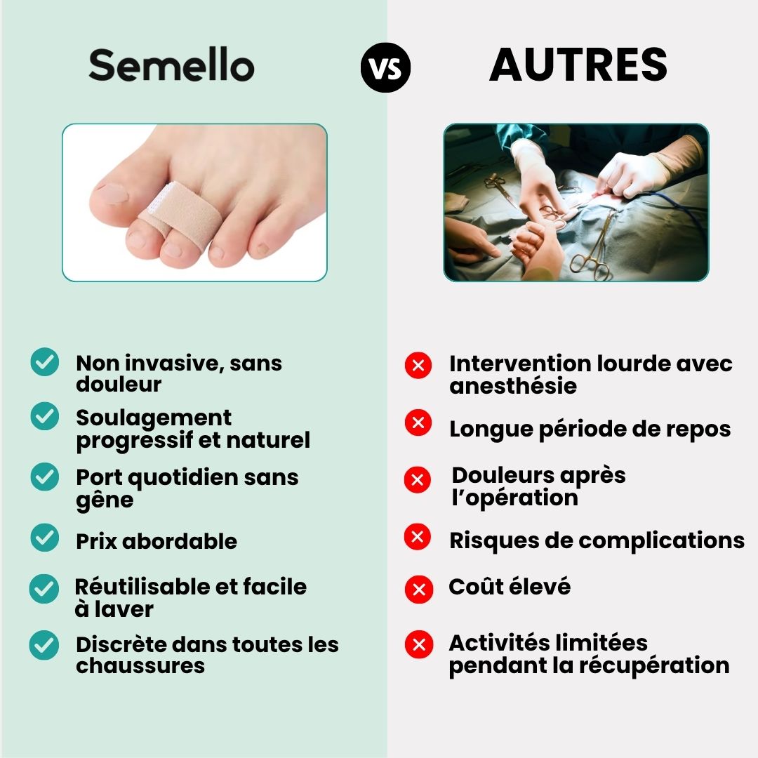 Strap Correcteur Orteil en Griffe – Orthèse Réglable pour Soulager la Douleur et Redresser les Orteils Déformés